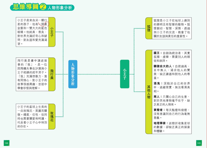 小王子（附思維導圖）(新雅．名著館)-Children’s / Teenage fiction: Classic and traditional-買書書 BuyBookBook