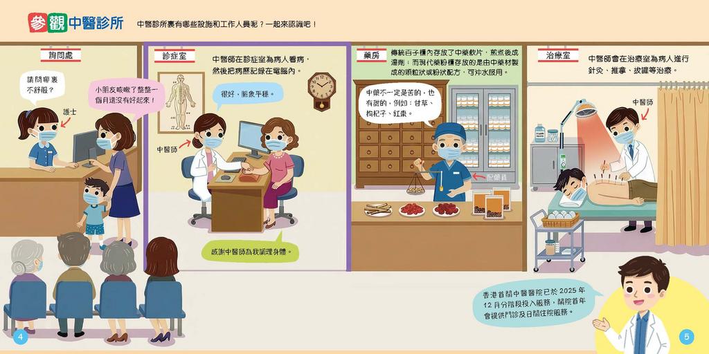 中醫實習班 [夢想職業系列]