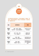 媽媽的說話練習