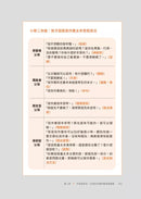 媽媽的說話練習