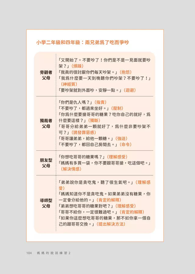 媽媽的說話練習 #02 培育內心堅韌、不畏失敗的不倒翁孩子-非故事(成年): 親子教養 Parenting-買書書 BuyBookBook