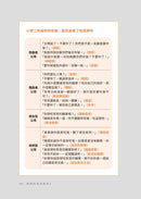 媽媽的說話練習