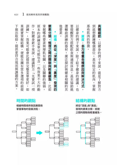 提高思考解析度：4個視角，將模糊想法化為精準行動-非故事: 參考百科 Reference & Encyclopedia-買書書 BuyBookBook