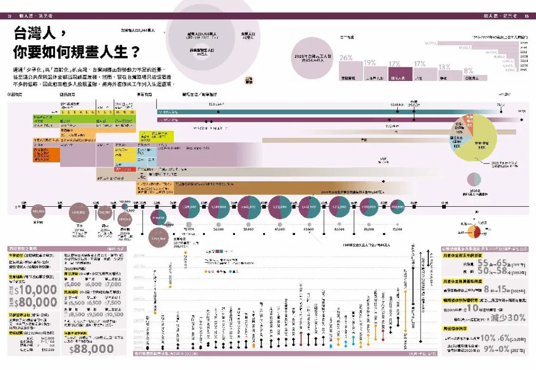 經濟學．INFOGRAPHICS視覺資訊大繪解 平裝書 Paperback