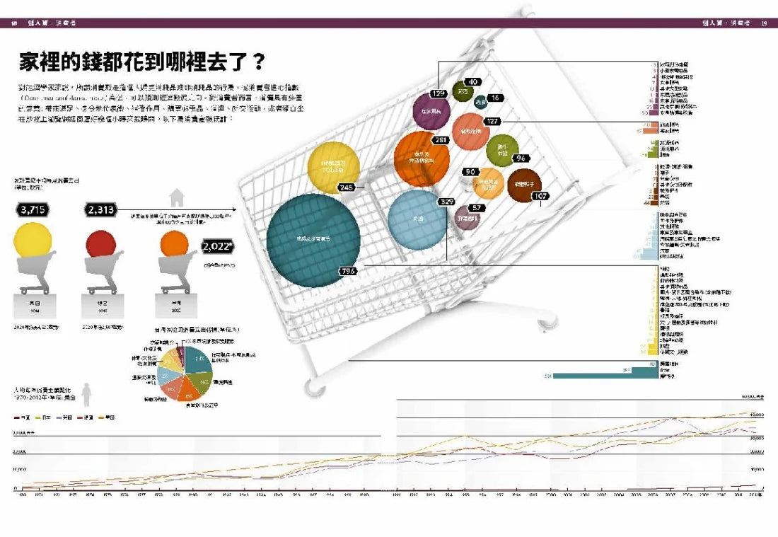 經濟學．INFOGRAPHICS視覺資訊大繪解 平裝書 Paperback