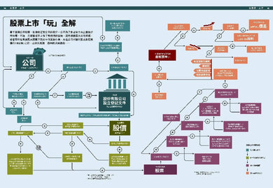 經濟學．INFOGRAPHICS視覺資訊大繪解 平裝書 Paperback