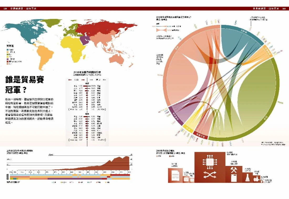 經濟學．INFOGRAPHICS視覺資訊大繪解 平裝書 Paperback