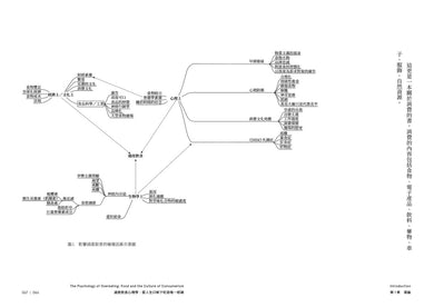 過度飲食心理學：當人生只剩下吃是唯一慰藉 平裝書 Paperback