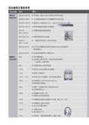 民主簡史【寫給我們這個世代的公民之書】 平裝書 Paperback