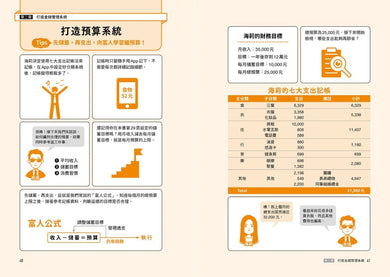 小資理財90秒【圖卡小劇場】：一看就懂的新手理財課，學會「儲蓄+保險+投資」，擺脫窮忙、存到第一桶金 平裝書 Paperback