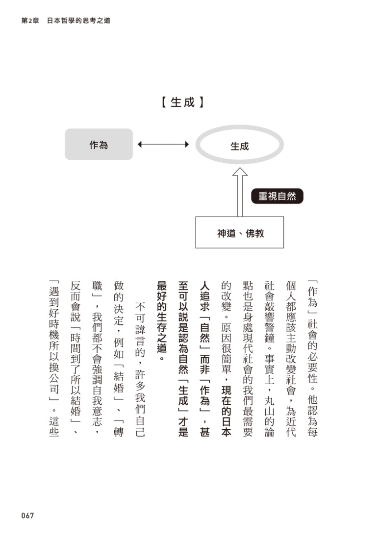 翻轉思考力的日本哲學：從哲學史、名著到專門用語，有助自我實現的5大工具 平裝書 Paperback