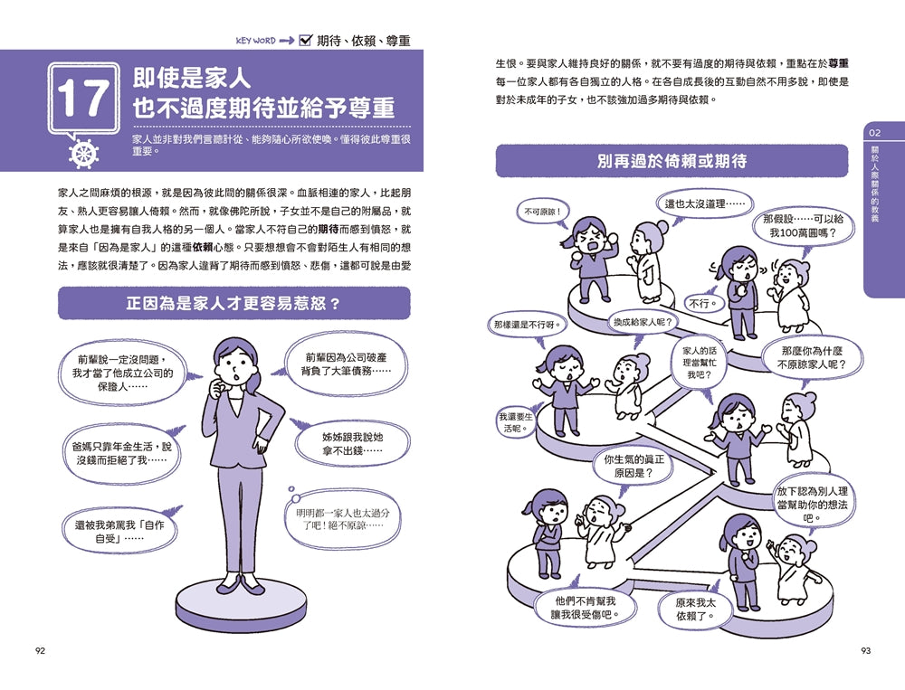 佛陀寫給你的解憂筆記：2個小時學會「放下」、懂得「看清」、開始「重新活出自己」 平裝書 Paperback