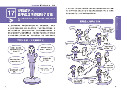 佛陀寫給你的解憂筆記：2個小時學會「放下」、懂得「看清」、開始「重新活出自己」 平裝書 Paperback