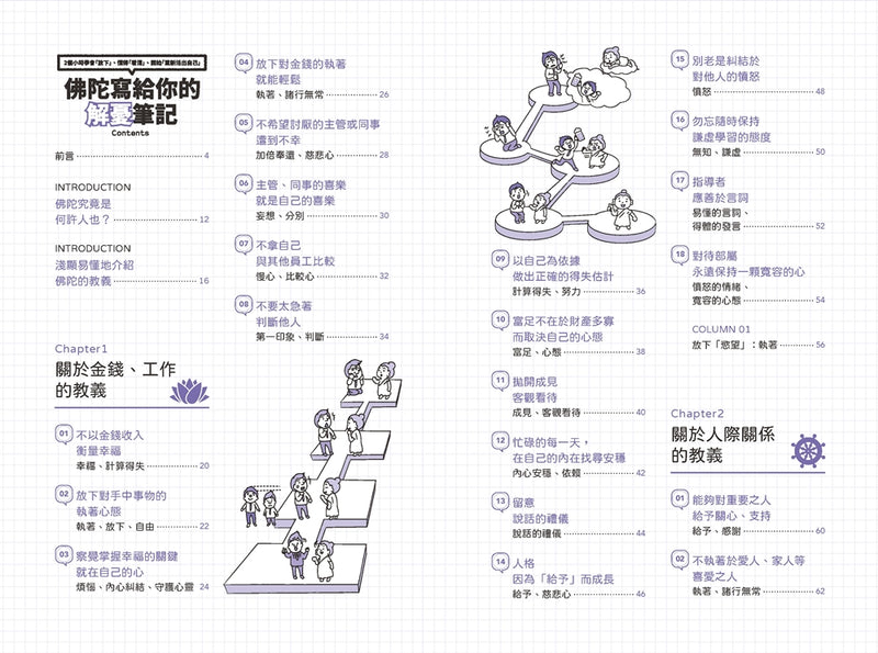 佛陀寫給你的解憂筆記：2個小時學會「放下」、懂得「看清」、開始「重新活出自己」 平裝書 Paperback
