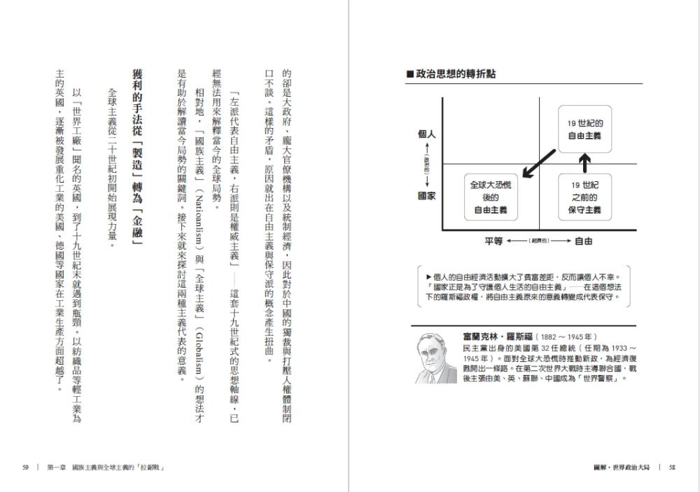 圖解‧世界政治大局：以矩陣圖輕鬆看懂政治思想，快速掌握全球局勢的底層邏輯 平裝書 Paperback