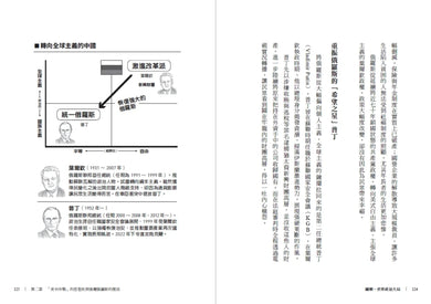 圖解‧世界政治大局：以矩陣圖輕鬆看懂政治思想，快速掌握全球局勢的底層邏輯 平裝書 Paperback