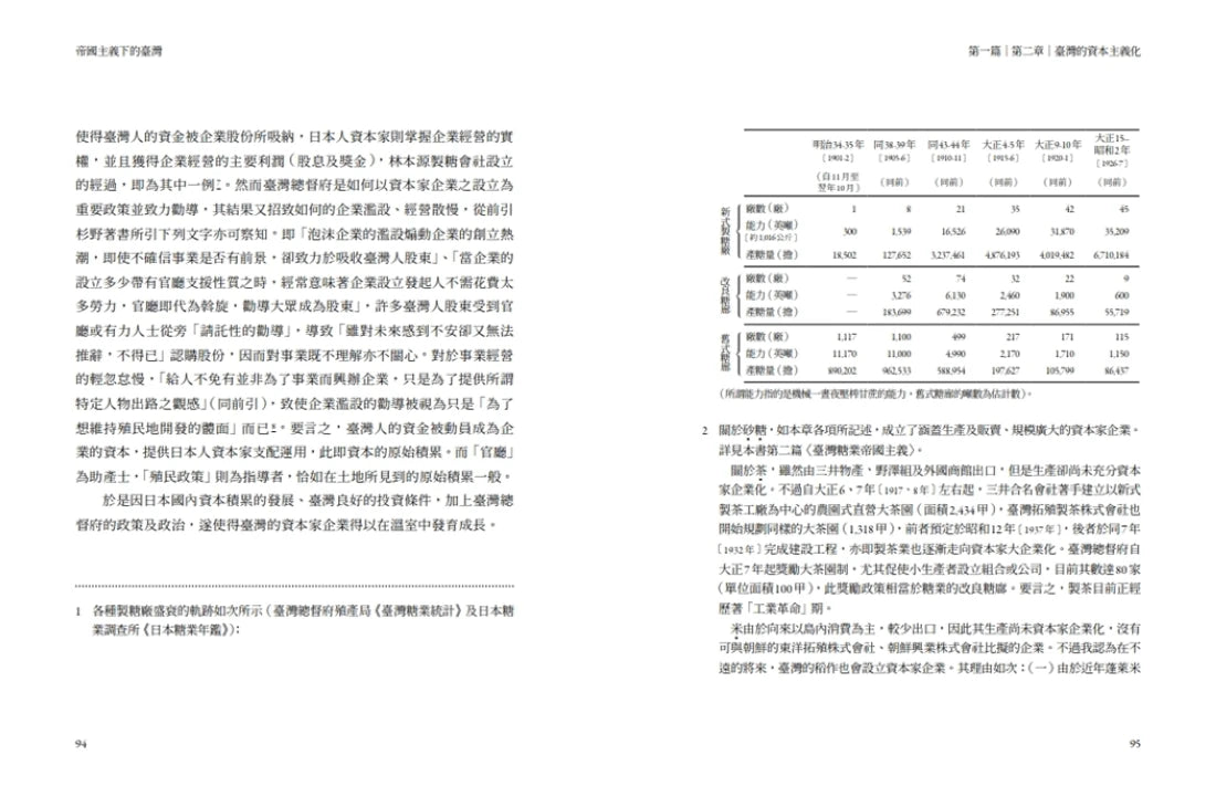 帝國主義下的臺灣（2022新譯版） 平裝書 Paperback