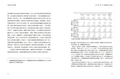 帝國主義下的臺灣（2022新譯版） 平裝書 Paperback