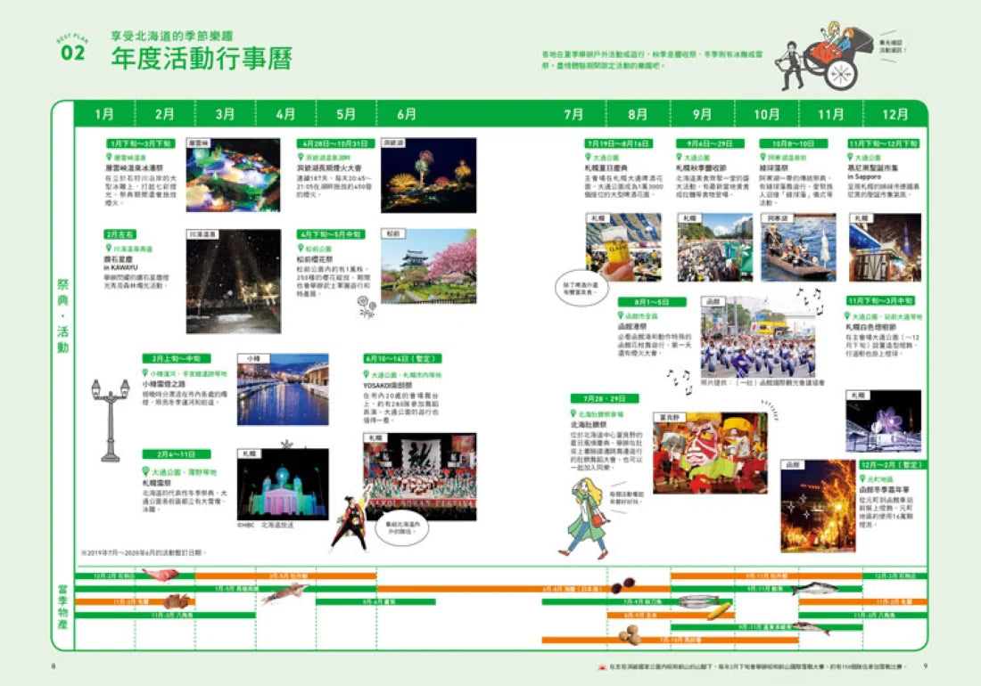 北海道：最新‧最前線‧旅遊全攻略 平裝書 Paperback
