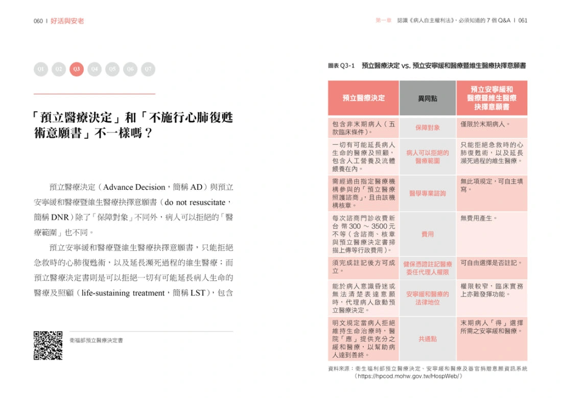 好活與安老──從病人自主權到安寧緩和，「全人善終」完全指南 平裝書 Paperback