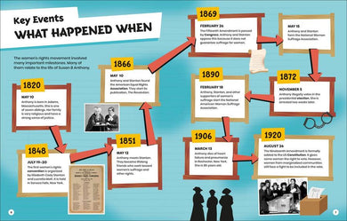 DK Super History Susan B Anthony and Women's Rights US - Paperback / softback
