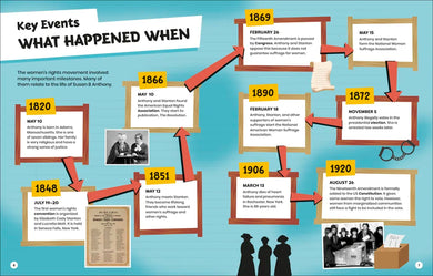 DK Super History Susan B Anthony and Women's Rights US - Hardback