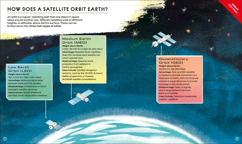 ESA Blast Off! The Big Book of Spacecraft US - Hardback