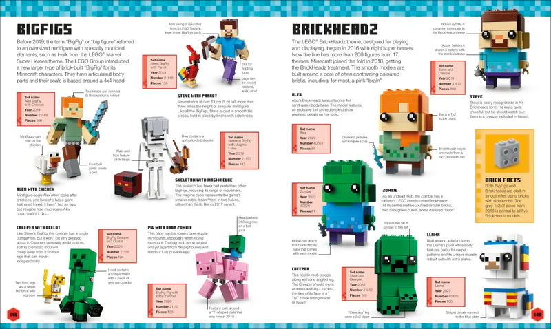 LEGO Minecraft Visual Dictionary (Library Edition) US - Hardback