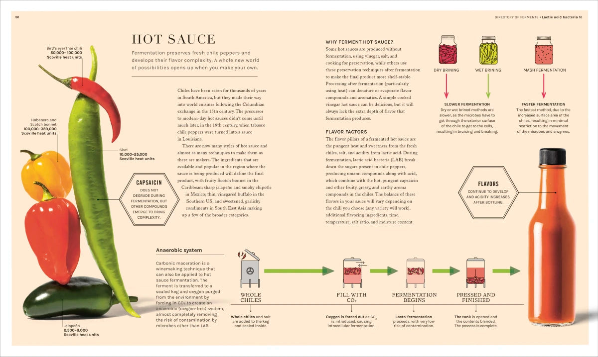 The Science of Fermentation US - Hardback