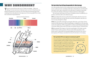 Skincare Decoded: Revised and Expanded inside page 3