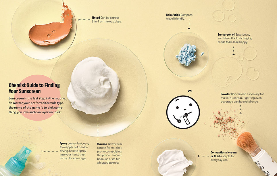 Skincare Decoded: Revised and Expanded inside page 4