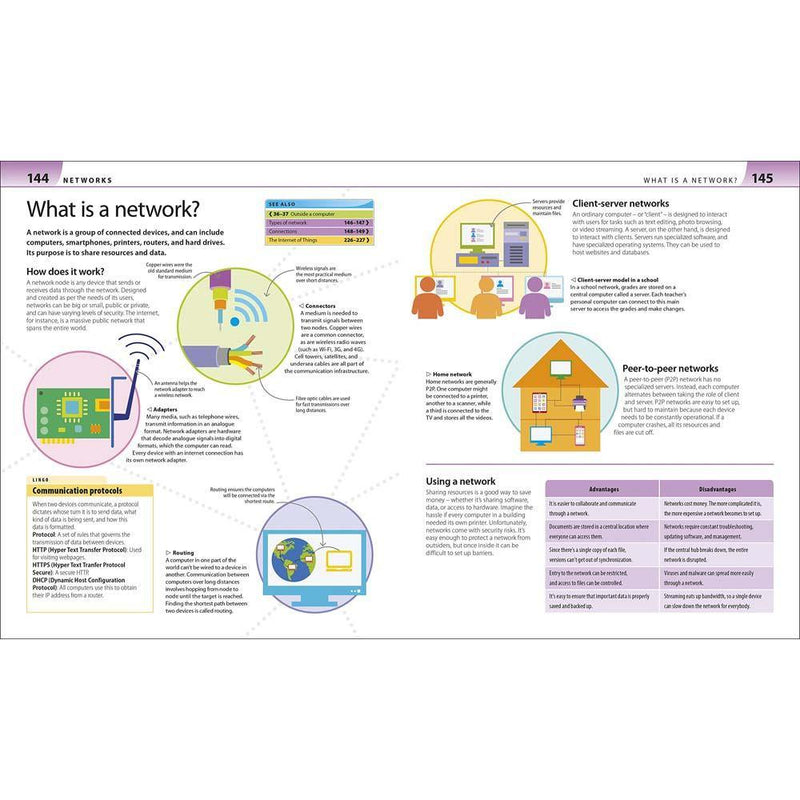 Help Your Kids with Computer Science (Age 10-16) DK UK