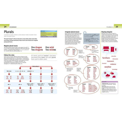 Help Your Kids with English (Age 10-16) DK UK