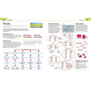 Help Your Kids with English (Age 10-16) DK UK