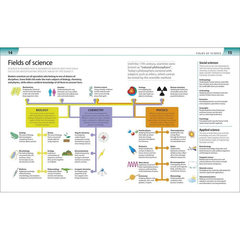 Help Your Kids with Science (Age 10-16) DK UK