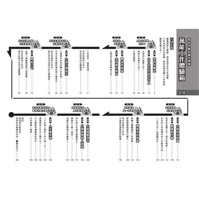 哆啦A夢知識大探索#02 萬能工作體驗箱 (藤子·F·不二雄)-非故事: 常識通識 General Knowledge-買書書 BuyBookBook