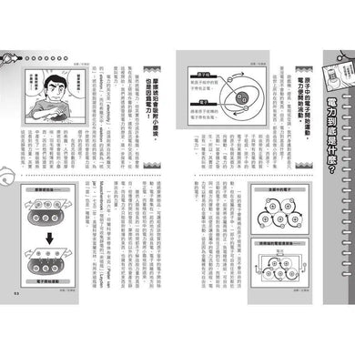 哆啦A夢科學任意門