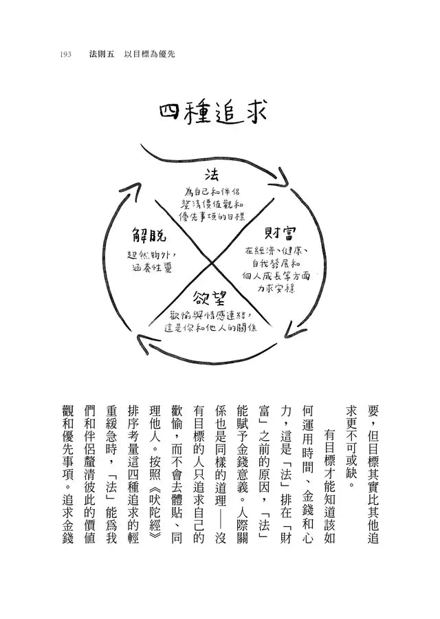 愛的8法則：如何找到愛、維繫愛、放下愛【《僧人心態》作者愛的力作】-非故事: 心理勵志 Self-help-買書書 BuyBookBook