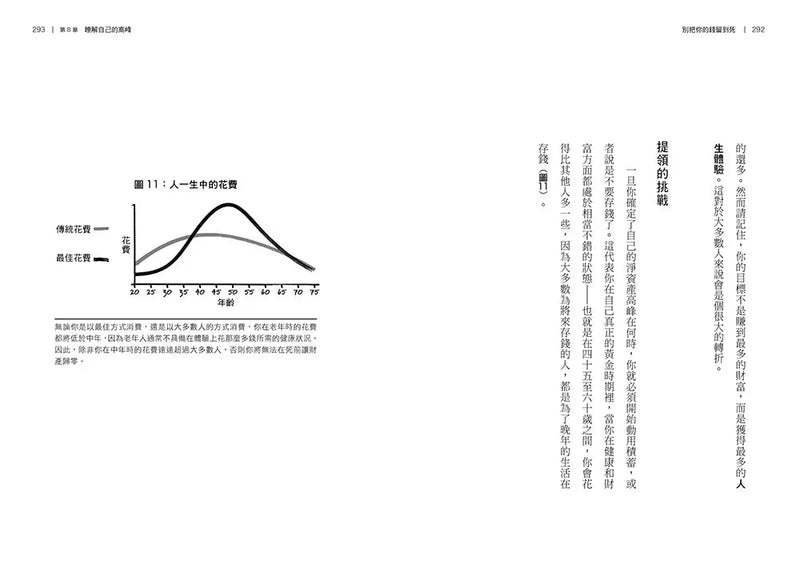 別把你的錢留到死：懂得花錢，是最好的投資——理想人生的9大財務思維-非故事: 生涯規劃 Life Planning-買書書 BuyBookBook