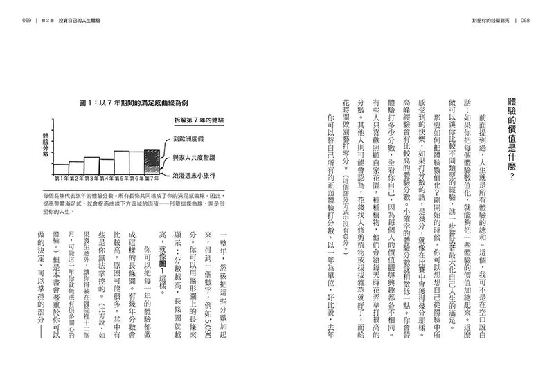 別把你的錢留到死：懂得花錢，是最好的投資——理想人生的9大財務思維-非故事: 生涯規劃 Life Planning-買書書 BuyBookBook