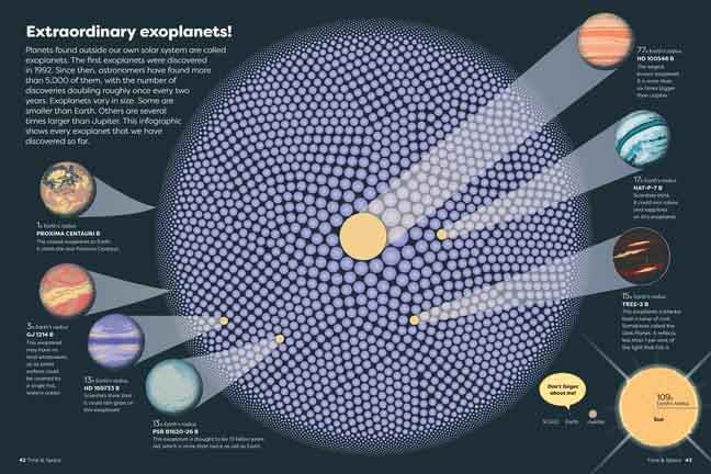 Britannica's Encyclopedia Infographica-Nonfiction: 參考百科 Reference & Encyclopedia-買書書 BuyBookBook