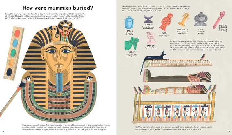 British Museum - Mummies Unwrapped