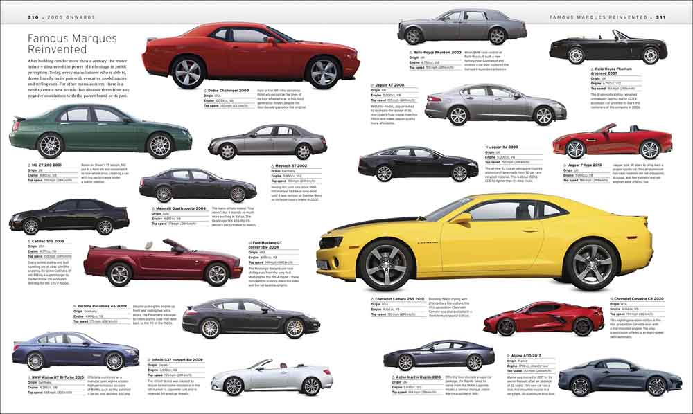 Car Book, The - 買書書 BuyBookBook