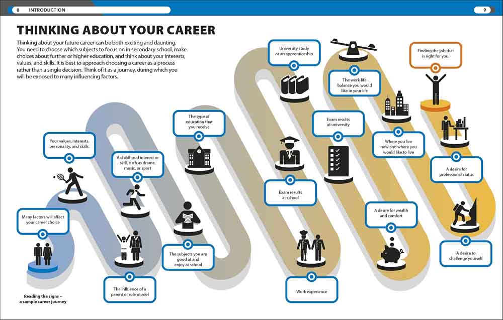 Careers Handbook, The - 買書書 BuyBookBook