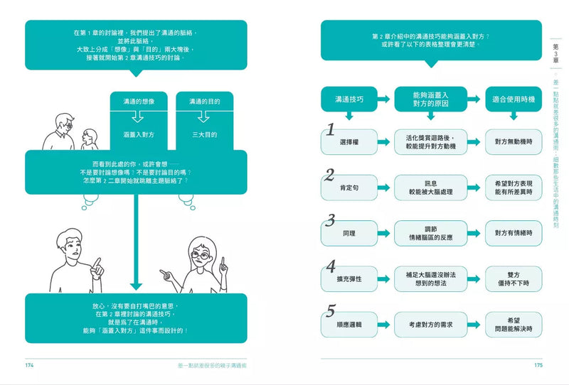 差一點就差很多的親子溝通術（全圖解）