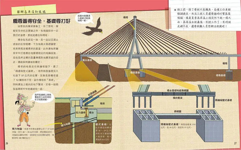 超級工程MIT 2 跨越高屏溪的斜張橋-非故事: 科學科技 Science & Technology-買書書 BuyBookBook