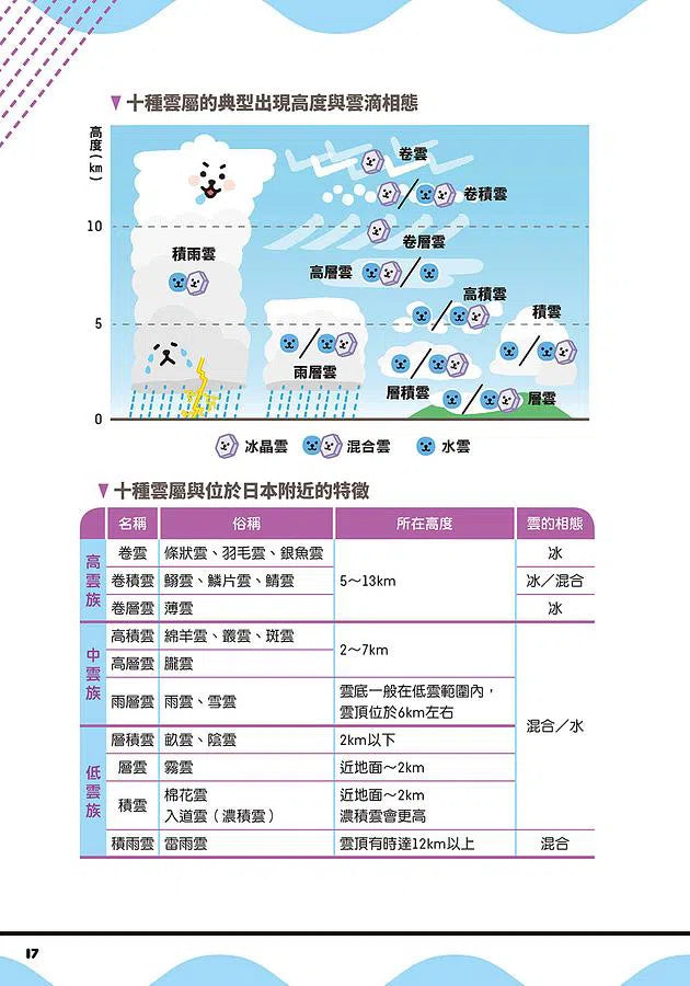 超厲害的天氣圖鑑：解開天空的一切奧祕!-非故事: 參考百科 Reference & Encyclopedia-買書書 BuyBookBook