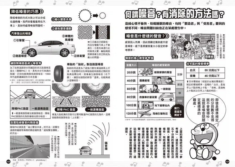 哆啦A夢科學大冒險 6：玩轉聲音快樂屋-非故事: 參考百科 Reference & Encyclopedia-買書書 BuyBookBook