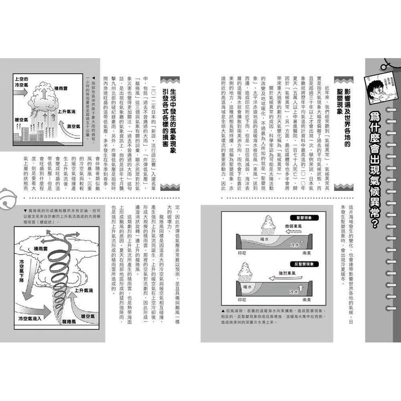 哆啦A夢科學任意門