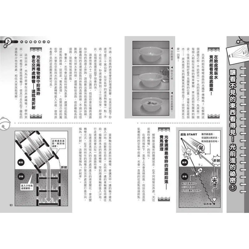 哆啦A夢科學任意門